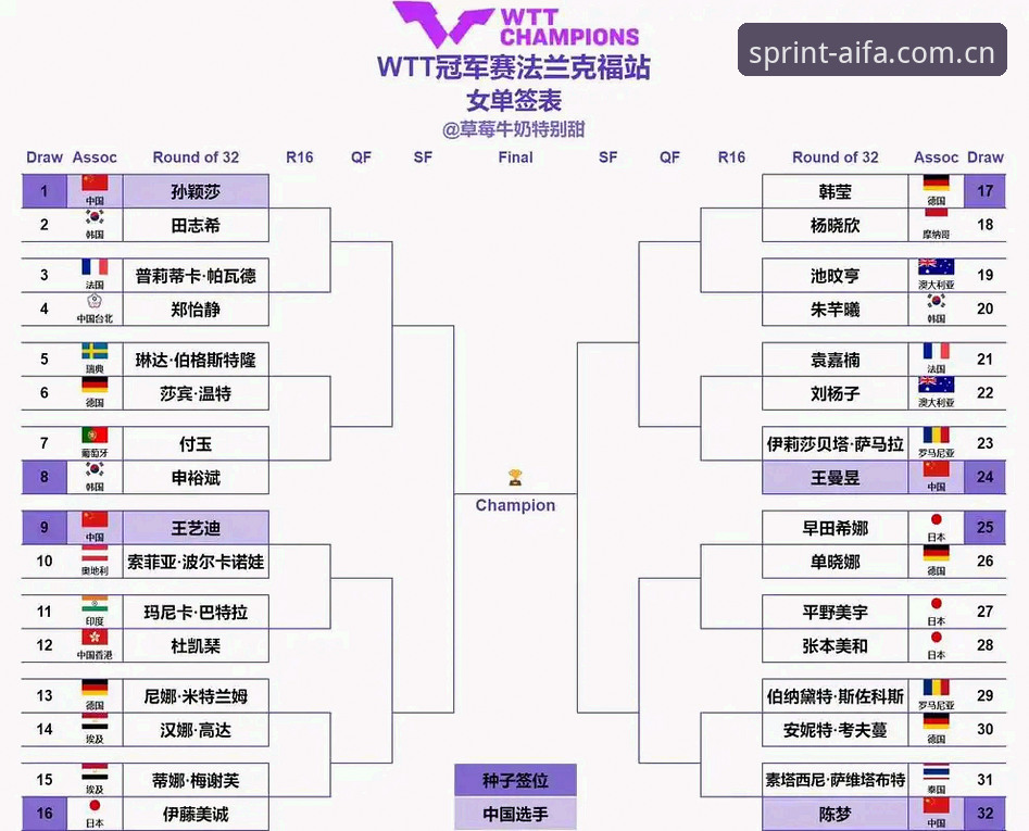 2026法网女单抽签结果解读教程——aifa体育用户专属赛事分析指南