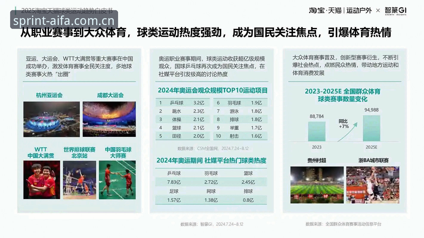 aifa体育新版登录 aifa体育新版登录体验报告:2025版本深度评测与行业趋势分析