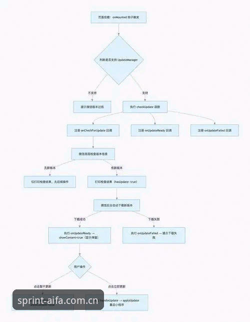 aifa体育官网深度解读：皇马选举风波与私有化疑云的操作教程